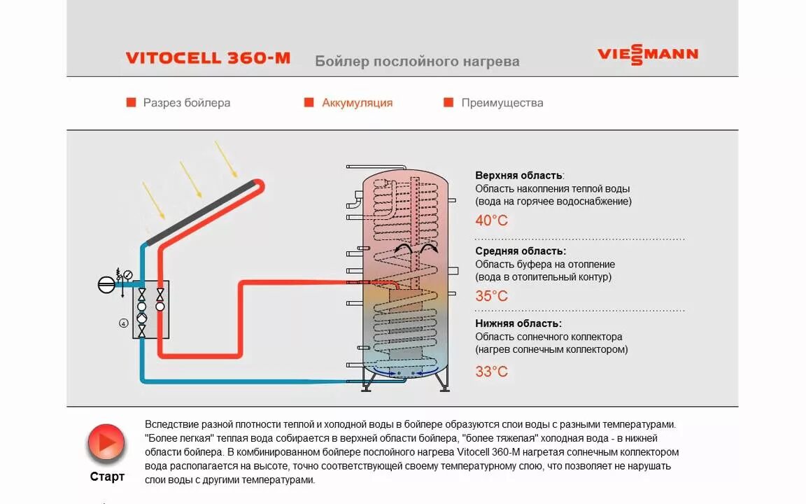 Подключение бойлера послойного нагрева Vitocell 360-M.avi - YouTube