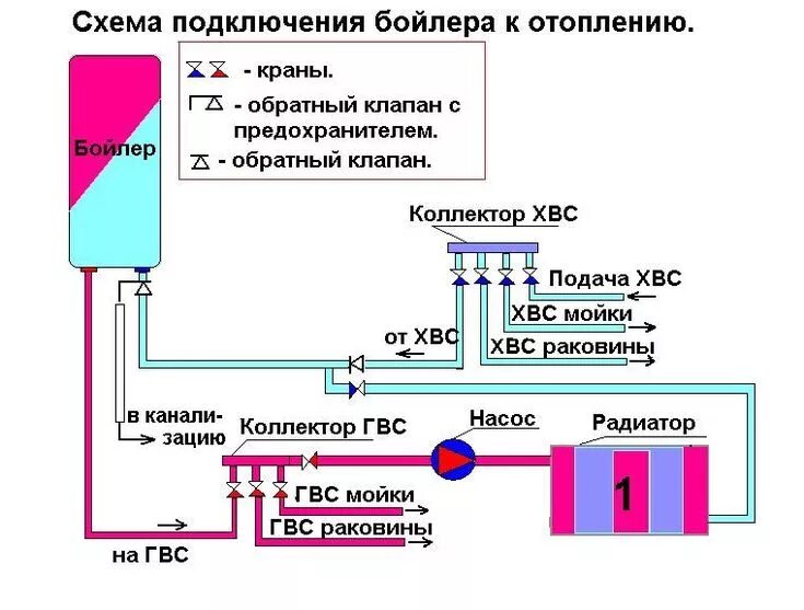 Подключение бойлера системе отопления Картинки по запросу отопление дома из бойлера Bar chart, Lettering, Chart