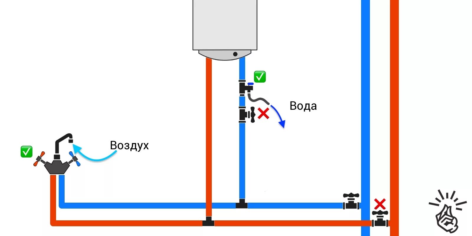 Подключение бойлера со сливом воды Как слить воду из водонагревателя - Лайфхакер