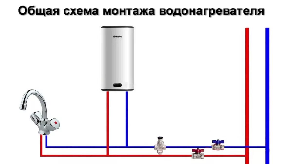 Подключение бойлера stout Китайский бойлер 10 литров рс( under sink) как подключить под раковиной верхнее 