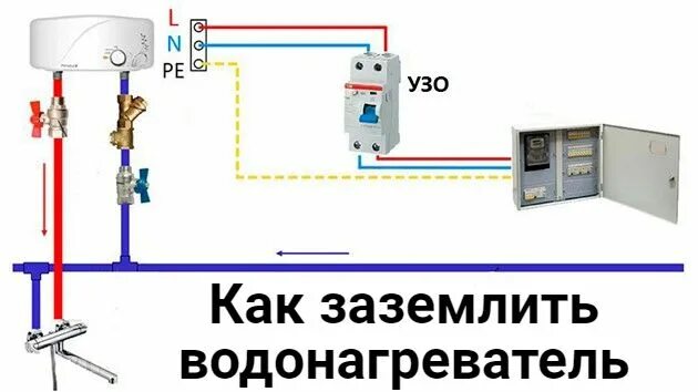 Подключение бойлера узо Как заземлить водонагреватель Водонагреватели, Фундамент дома, Сантехника