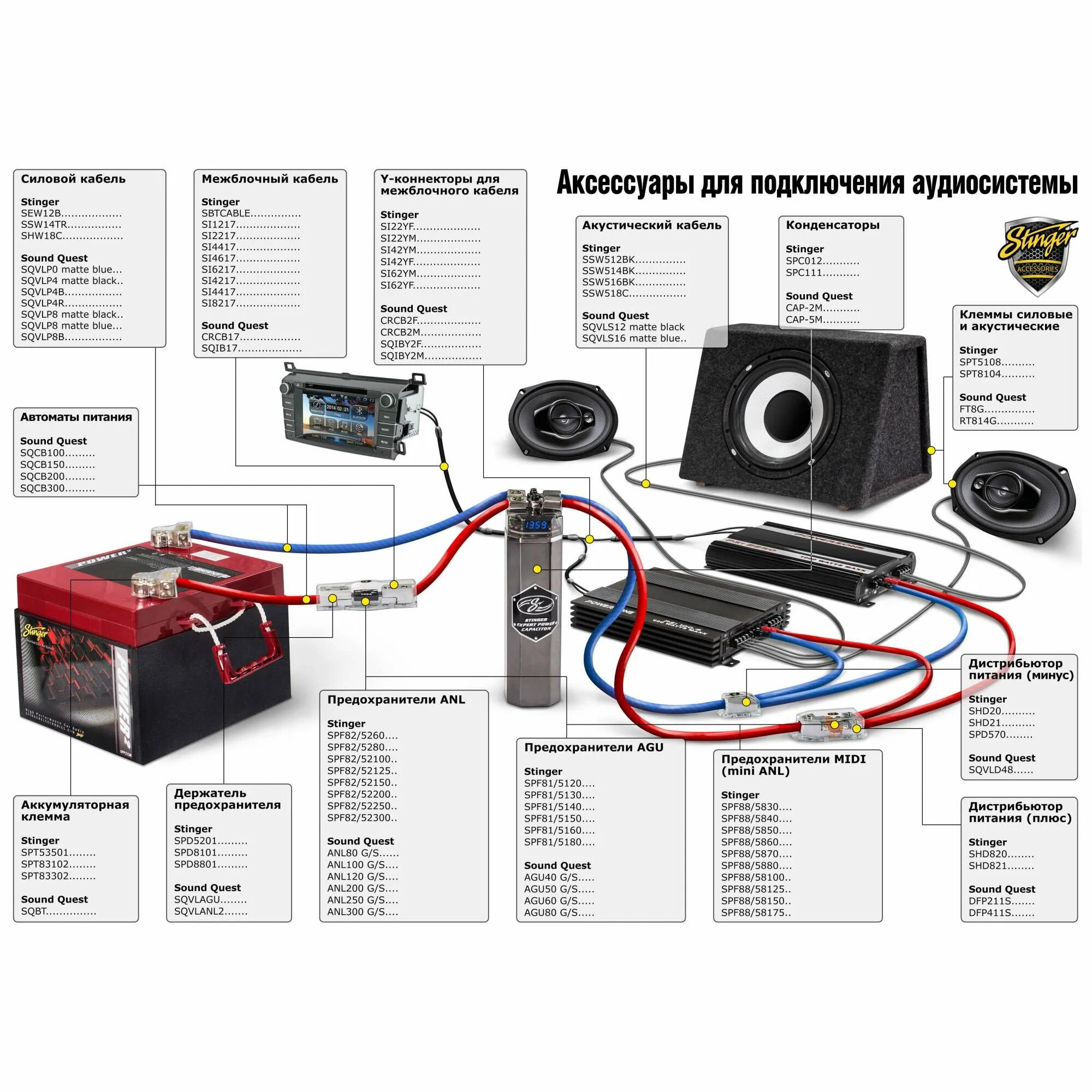 Подключение буфера 2 2 Конденсатор для автоакустики Sound Quest CAP-2M 2Ф - характеристики и описание н