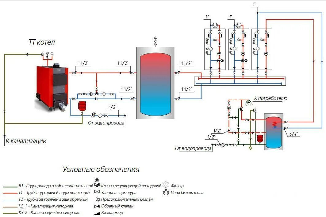 Подключение буферной емкости к твердотопливному котлу Схема подключения твердотопливного котла отопления: обвязка, как подключить, уст