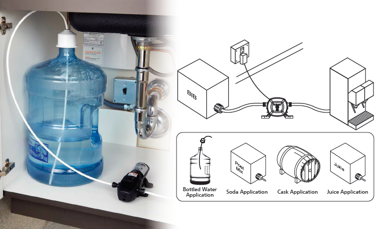 Подключение бутилированной воды к крану Компактная помпа-насос Flojet BevJet Compact BLC 220 вольт для бутилированной во