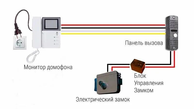 Подключение буз к электромеханическому замку Электрозамок на калитку: электромеханический и магнитный