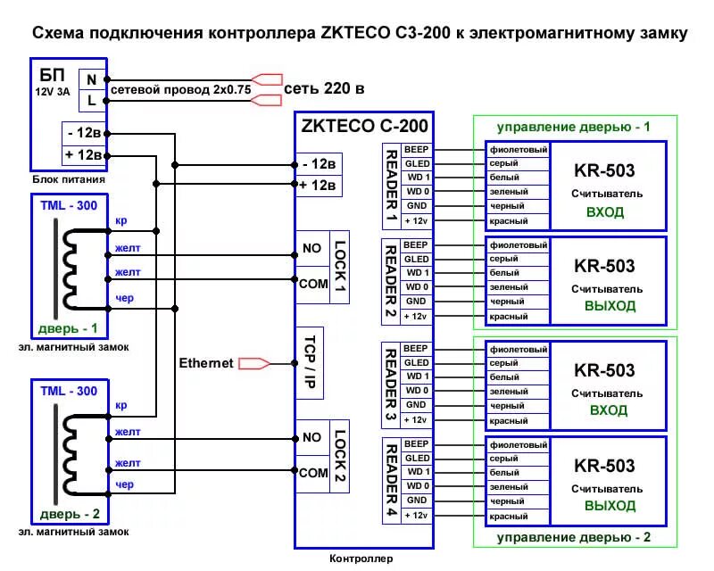 Подключение c2000 2 Как работает СКУД - как подключить СКУД