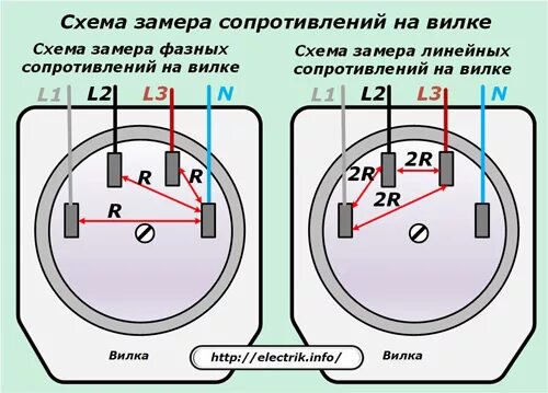 Подключение розетки 380в 5 контактов Как подключить розетку на 380 вольт " Электрик Инфо