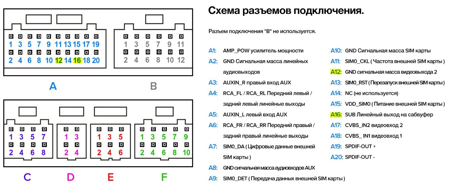 Подключение сабвуфера к магнитоле teyes cc3 Установка сабвуфера и усилителя, подключение к Teyes Spro - Nissan Qashqai (2G),