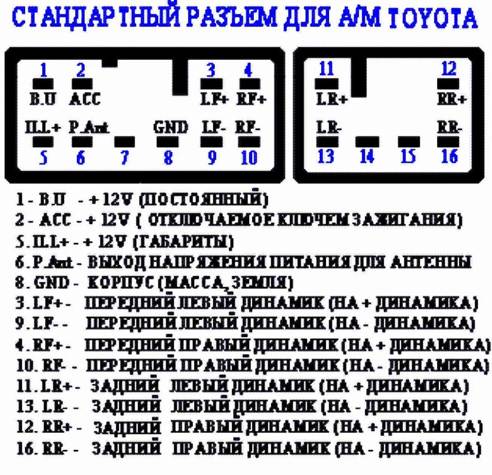 Подключение сабвуфера к магнитоле тойота Установка сабвуфера ROCKERA под сиденье RAV 4 (3) - Toyota RAV4 (III), 2 л, 2008