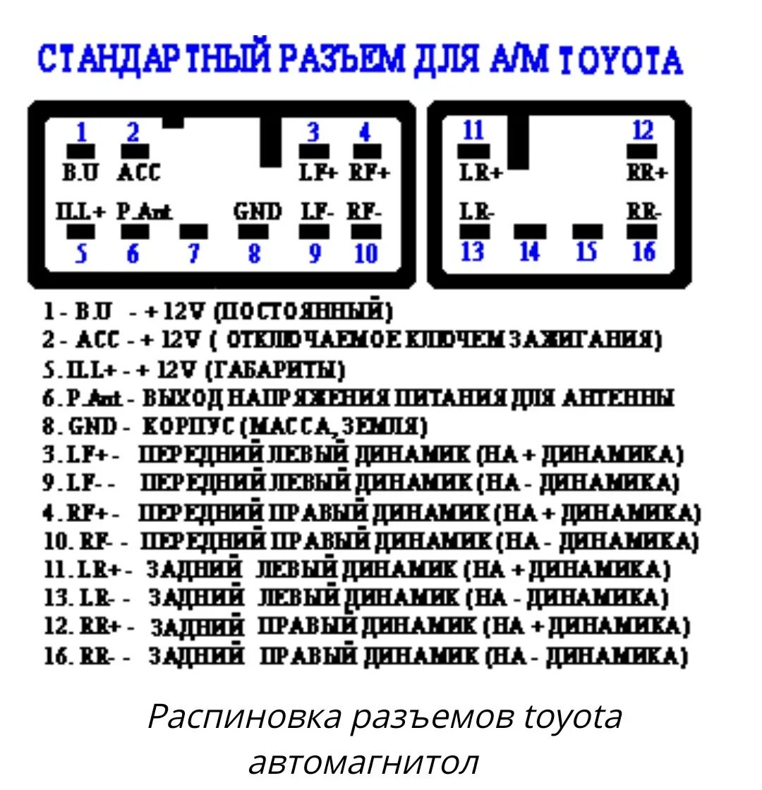 Подключение сабвуфера к штатной магнитоле тойота Замена штатной автомагнитолы - Toyota Corona Premio (T210), 1,8 л, 1997 года авт