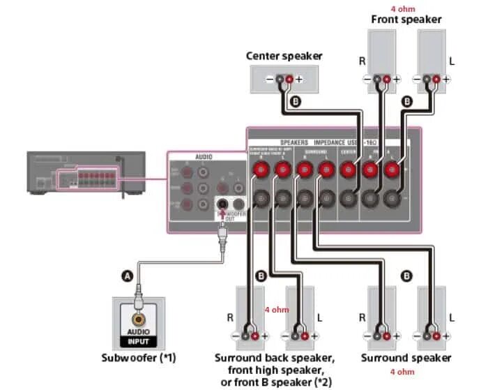 Подключение сабвуфера к телевизору Best AV Receivers For 4 Ohm Speakers 2024 - BoomSpeaker