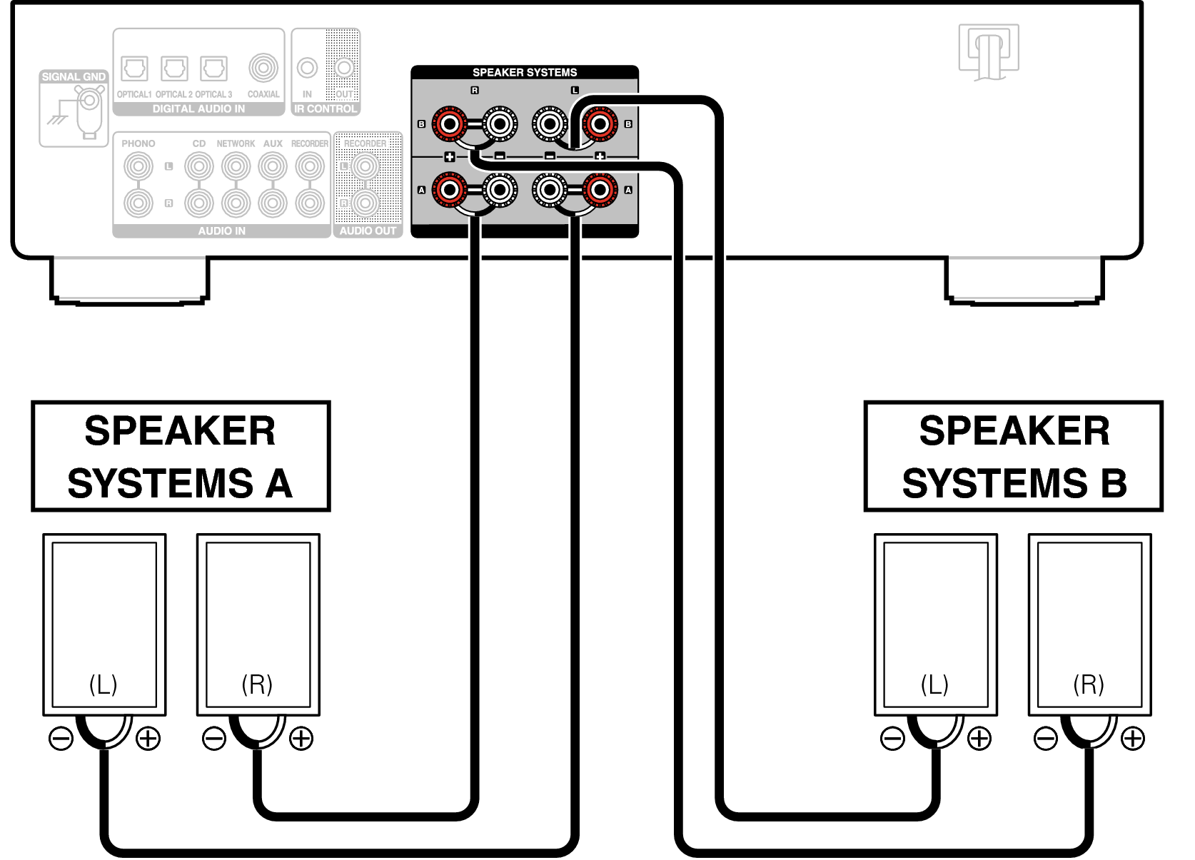 Подключение сабвуфера к телевизору Speaker connection PMA-800NE