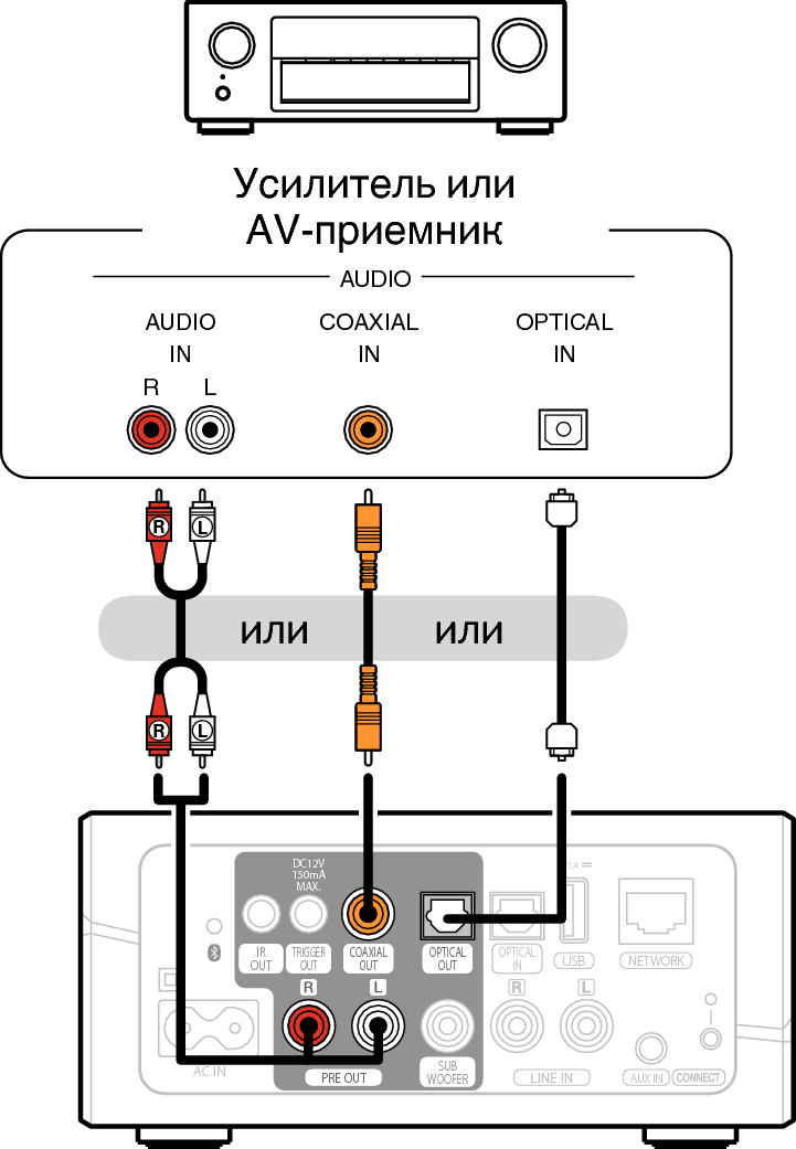 Подключение сабвуфера к телевизору Подключение к усилителю или AV-ресиверу HEOS Link HS2