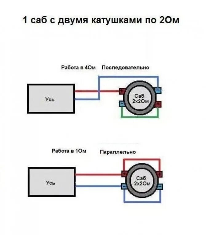 Подключение сабвуфера к усилителю 2 ома ПОДКЛЮЧЕНИЕ САБВУФЕРА Большинство современных сабвуферных динамиков оборудованы 