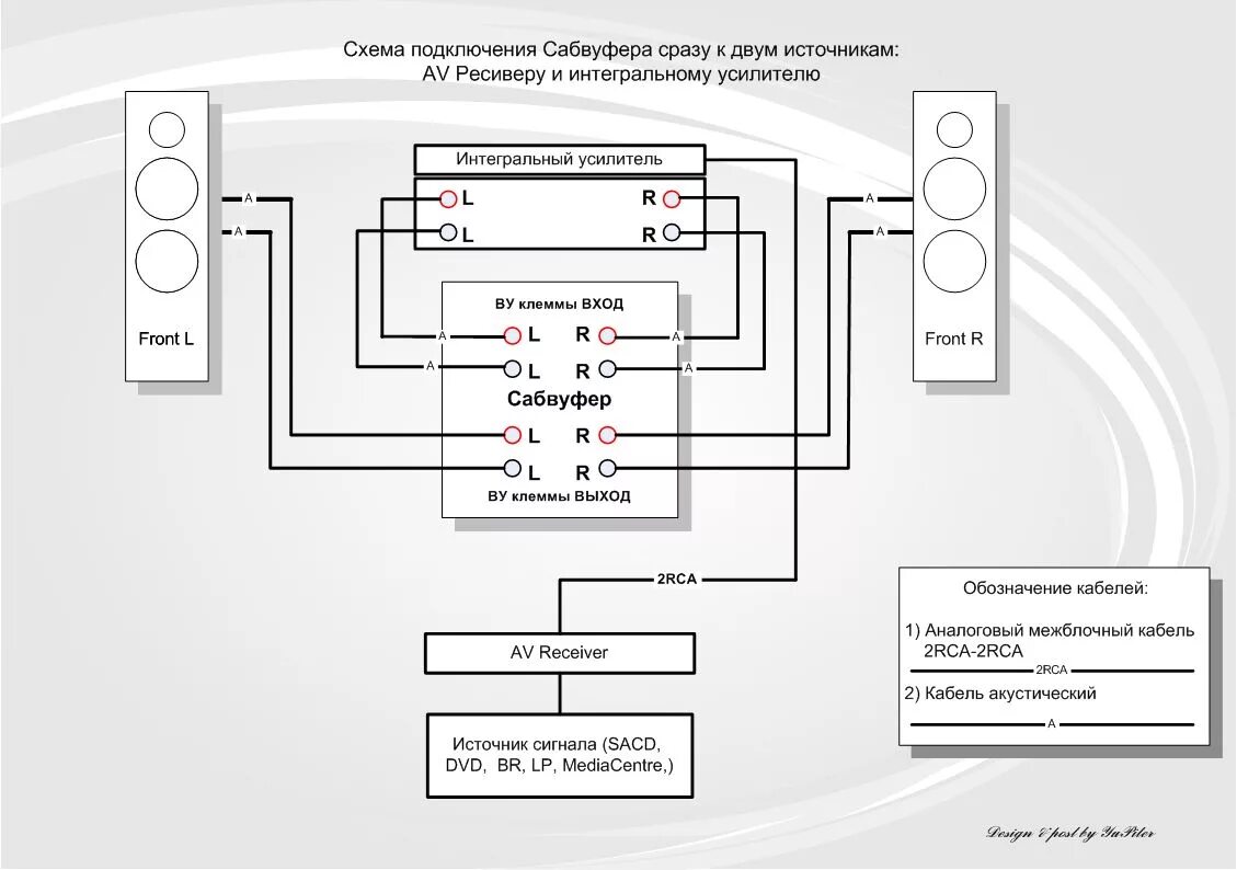 Подключение сабвуфера к усилителю дома Схемы подключения AV и Hi-Fi компонентов