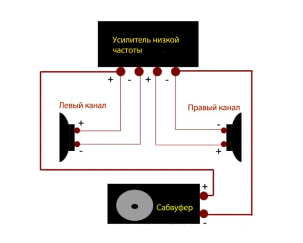 Подключение сабвуфера к усилителю дома Ответы Mail.ru: Автозвук. Подключение сабвуфера.
