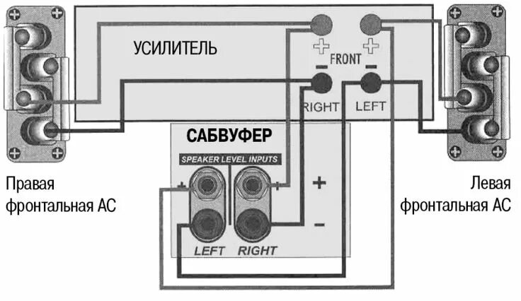 Подключение сабвуфера к усилителю в 1 ом Схема Подключения Сабвуфера И Усилителя - tokzamer.ru Усилитель, Акустическая си