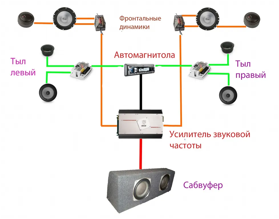 Подключение сабвуфера к усилителю в 1 ом Схема подключения усилителя в авто - tokzamer.ru