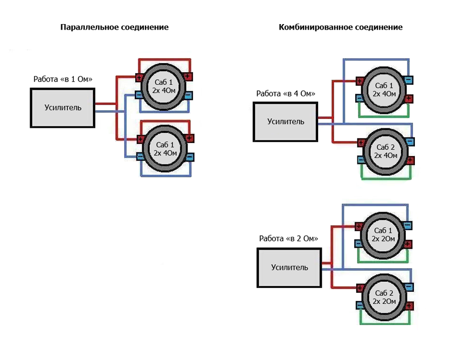 Подключение сабвуфера с двумя катушками 2 2 Магнитола 4 ом колонки 2 ом можно ли их подключить - фото - АвтоМастер Инфо