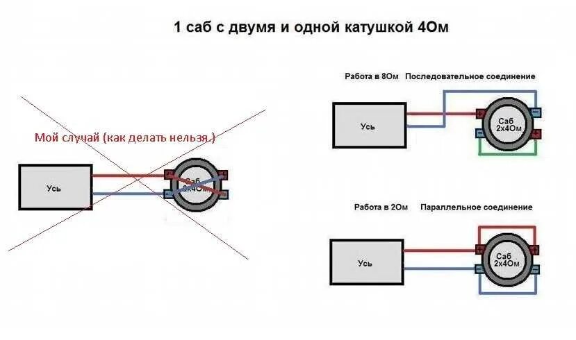 Подключение сабвуфера с двумя катушками Картинки ПОДКЛЮЧЕНИЕ ДВУХ КАТУШЕК