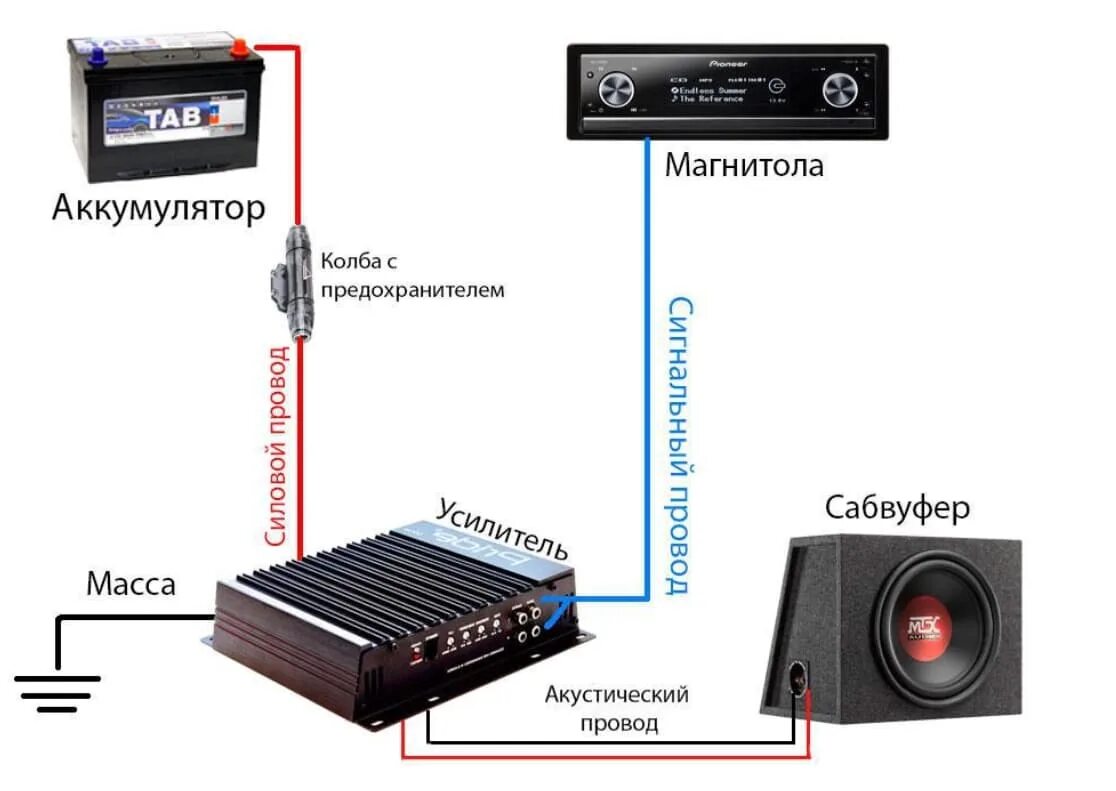 Подключение сабвуфера телефону Схема автозвука без сабвуфера - фото - АвтоМастер Инфо