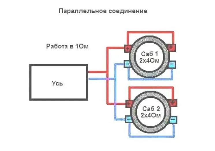 Подключение сабвуфера в 1 ом Магнитола 4 ом колонки 2 ом можно ли их подключить - фото - АвтоМастер Инфо