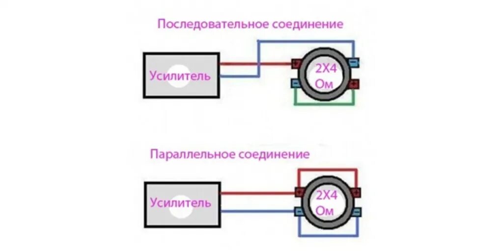 Подключение сабвуфера в 1ом 2 катушки Как подключить двухкатушечный саб к усилителю. Подключение сабвуфера с 2 катушка