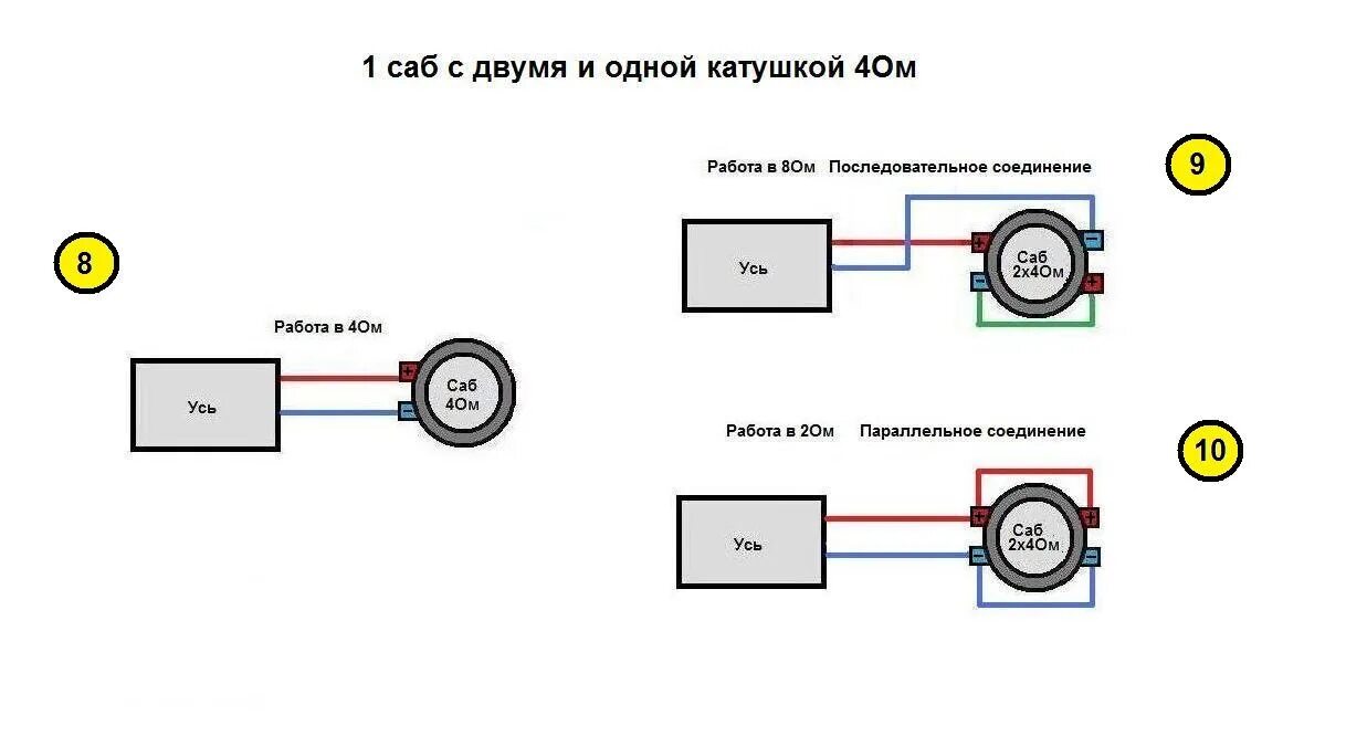 Подключение сабвуфера в 4 ома Купил новый урал 10 - Lada 2113, 1,6 л, 2008 года автозвук DRIVE2