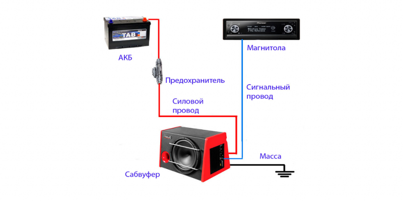 Подключение сабвуфера в машину Ответы Mail.ru: Установка сабвуфера в гибрид