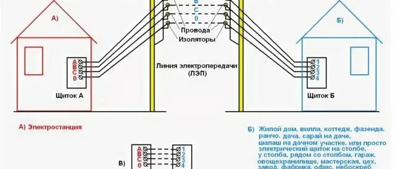 Подключение садового дома к электросети Взять ноль с земли