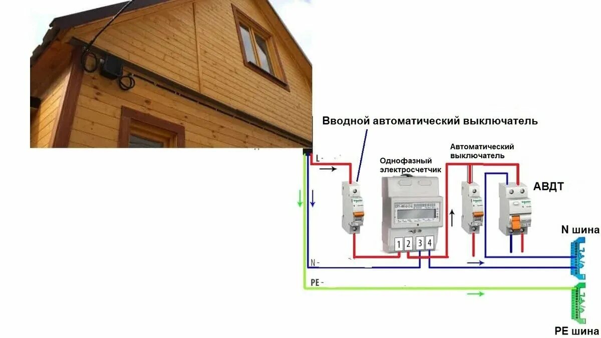 Подключение садового домика электричеству Как правильно должен быть подключен электросчётчик на фасаде дома? ASUTPP Дзен