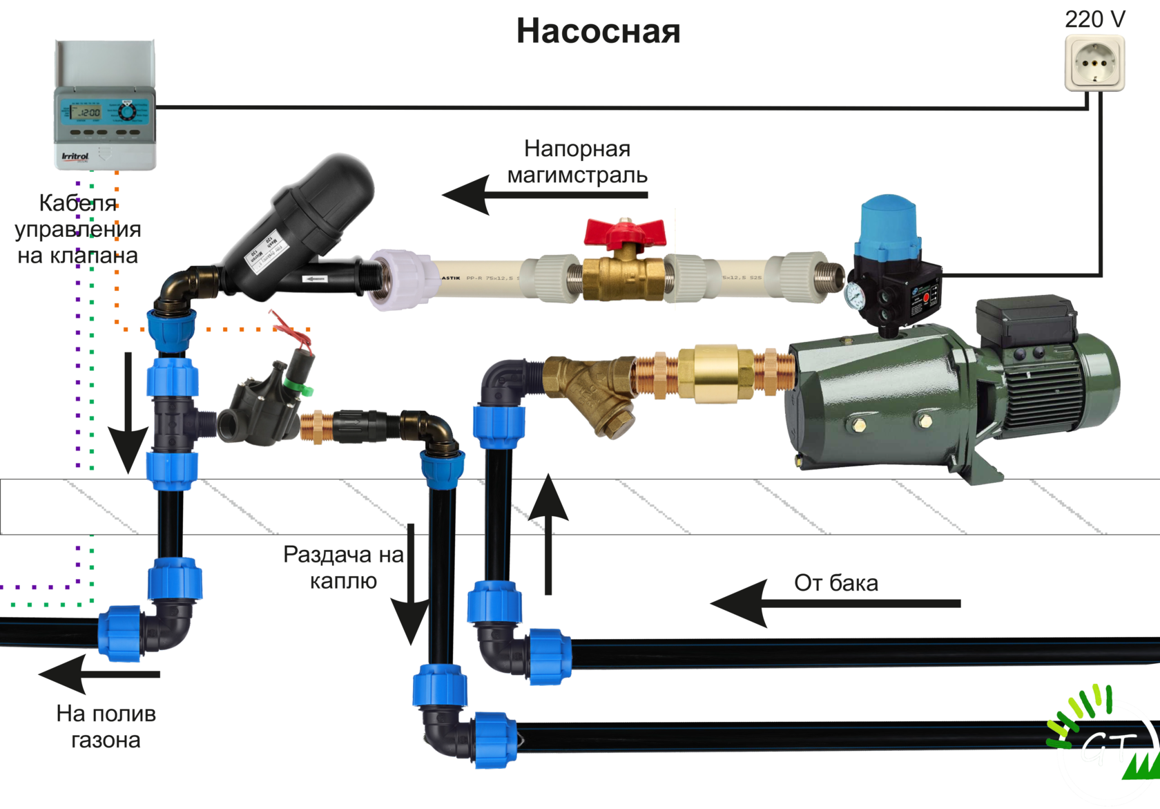 Подключение садового насоса Обвязка пнд