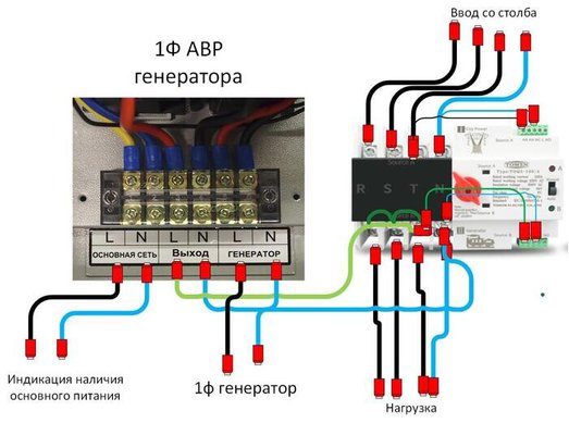 Подключение садовых домов Как корректно "поженить" однофазный генератор с АВР и трехфа - Электрика PROFI -