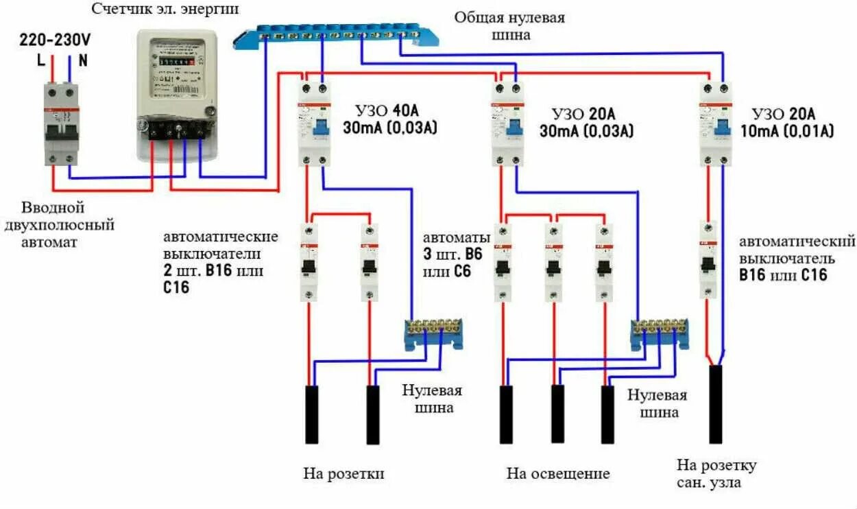 Подключение садовых домов Схемы подключения ABB - как подключить УЗО и автомат АББ?