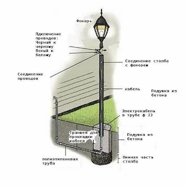 Подключение садовых светильников своими руками Фонарный столб уличный своими руками: высота для дачи, фото и цена Lamp post, So