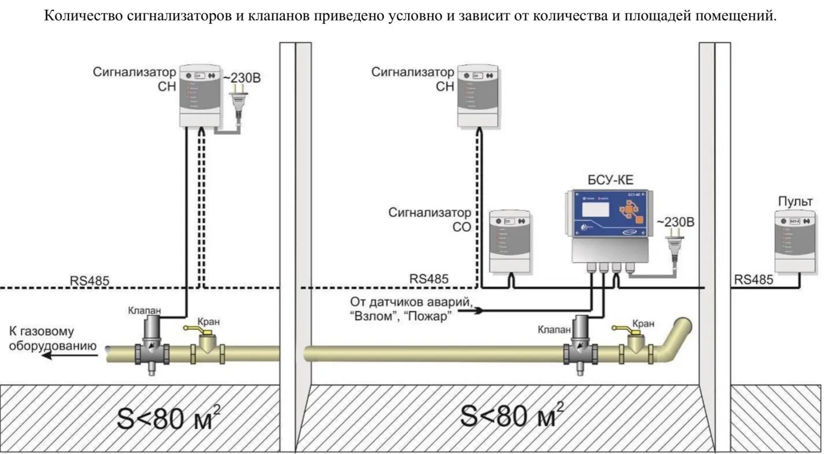 Подключение сакз мк 2 САКЗ-МК-3Е