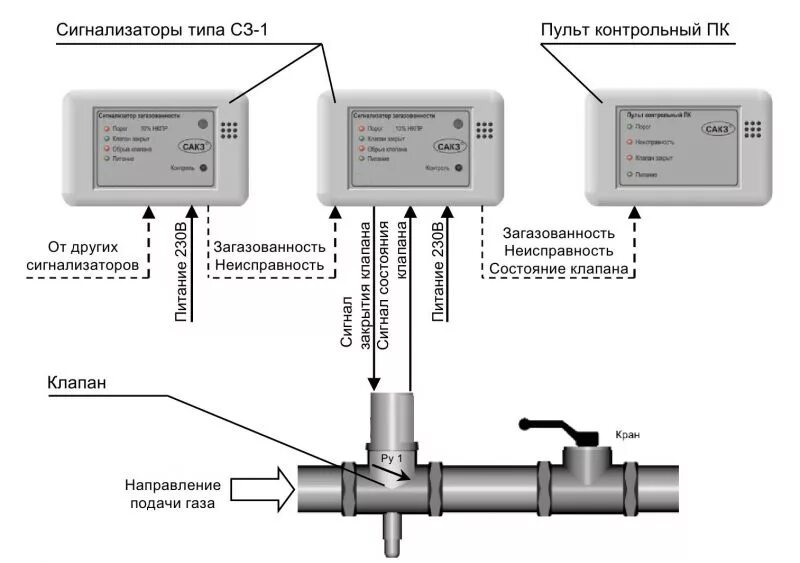 Подключение сакз мк 2 САКЗ-МК-1 системы автоматического контроля загазованности промышленные. Описание