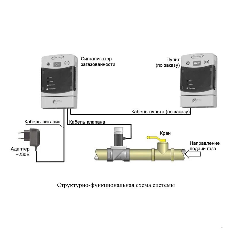 Подключение сакз мк 2 Картинки СИСТЕМЫ ЗАГАЗОВАННОСТИ ПОМЕЩЕНИЙ