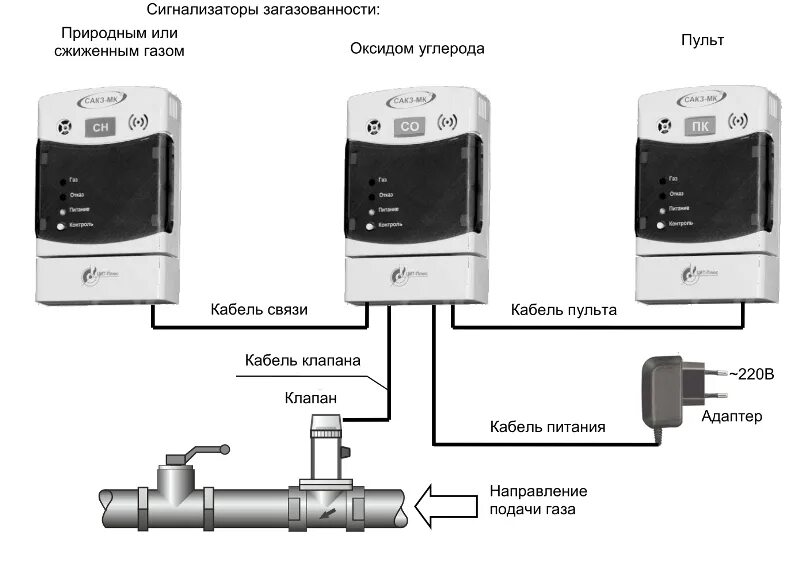 Подключение сакз мк 2 САКЗ-МК-2-1А БЫТОВАЯ - Нефтегаз Холдинг