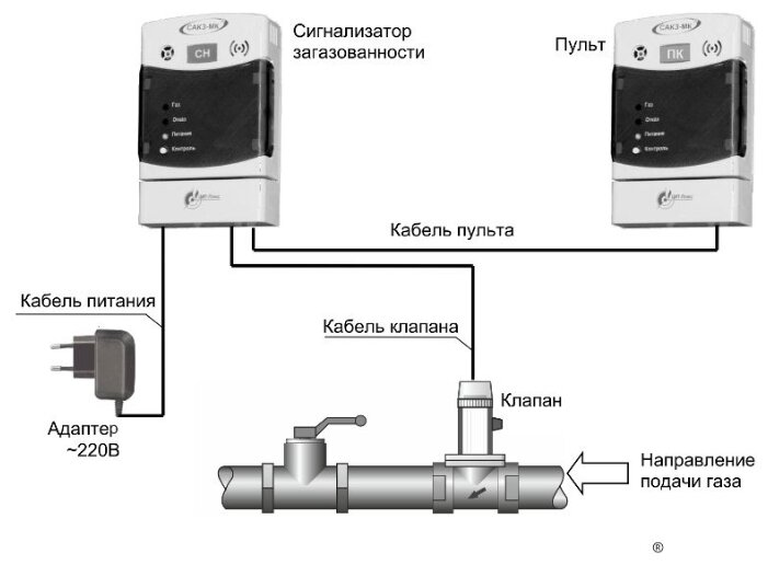 Подключение сакз мк 2 Стоит ли покупать Сигнализатор загазованности САКЗ-МК-1-1А с клапаном ДУ 25? Отз