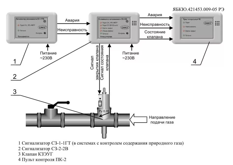 Подключение сакз мк 2 САКЗ-МК-2 система автоматического контроля загазованности бытовая стационарная (