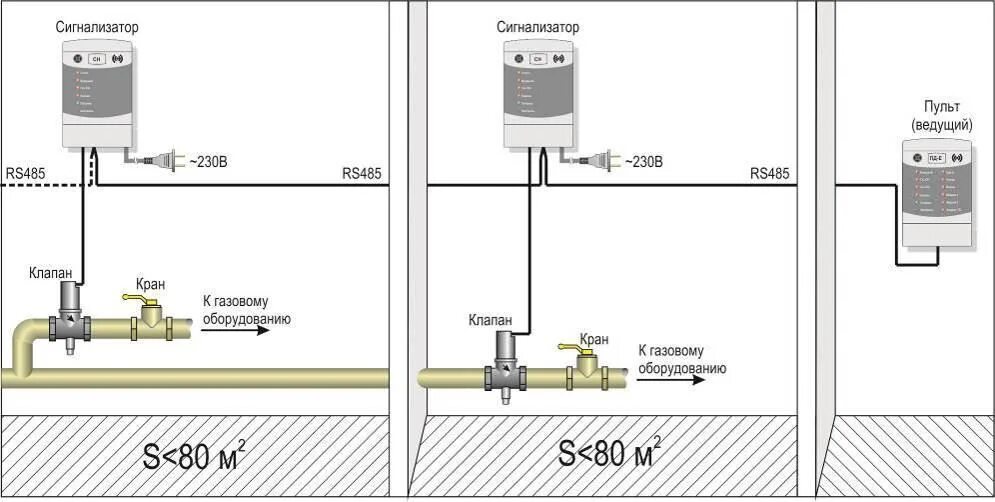 Подключение сакз мк как правильно подключить САКЗ-МК ®-1Е - Нефтегаз Холдинг