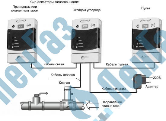 Подключение сакз мк как правильно подключить Система автоматического контроля загазованности:САКЗ-МК ®-2-1А (устанавливается 