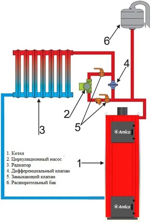 Подключение самодельного котла к системе отопления Установка твердотопливного котла отопления: монтаж, как правильно установить в ч