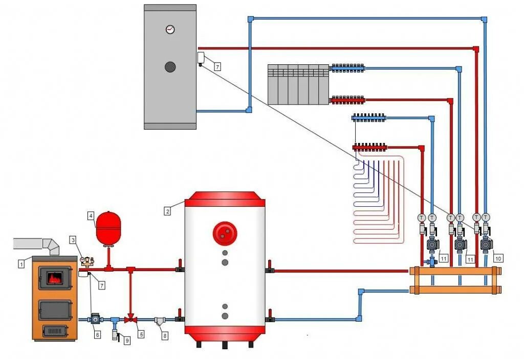 Подключение самодельного котла к системе отопления Выбираем котел отопления для частного дома самостоятельно - виды: газовый, на тв