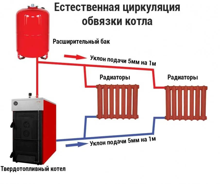 Подключение самодельного котла к системе отопления Картинки РАБОТА КОТЛА ОТОПЛЕНИЯ В ЧАСТНОМ ДОМЕ