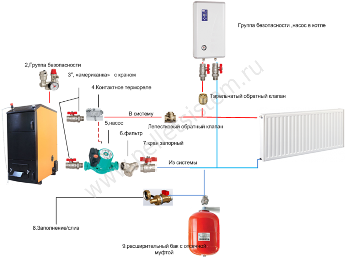 Подключение самодельного котла к системе отопления Подключение электрокотла Установка пеллетного котла, Обвязка котла валдай, обвяз