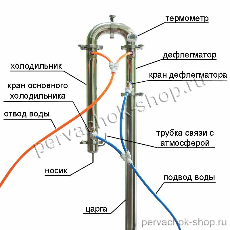 Подключение самогонной колонны к воде Как делать второй перегон на бражной колонне Анапский винокур Дзен