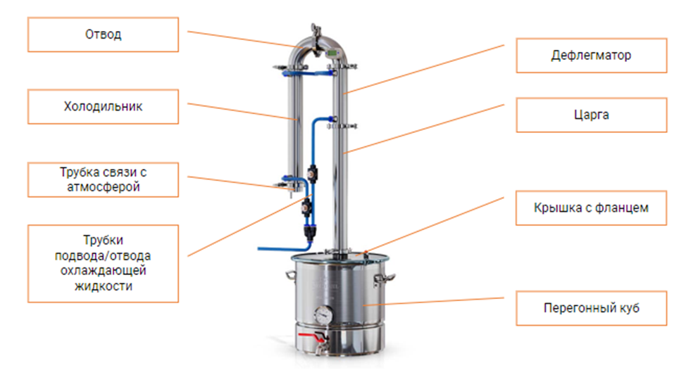 Подключение самогонной колонны к воде Что лучше: бражная или ректификационная колонна? МирБир Дзен