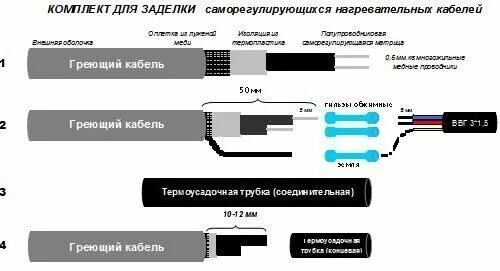 Подключение самогреющегося кабеля к электричеству Саморегулирующиеся греющие кабели